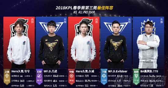 是每一个行 是每一个行