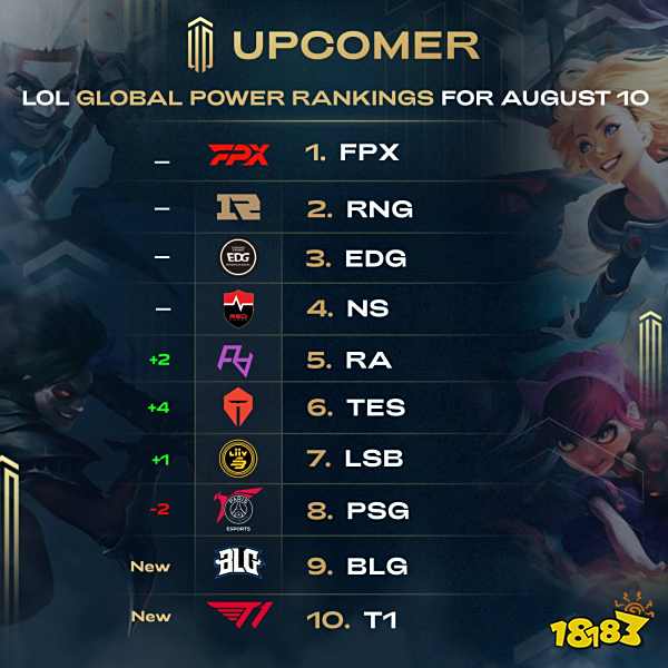 何时提速 何时提速