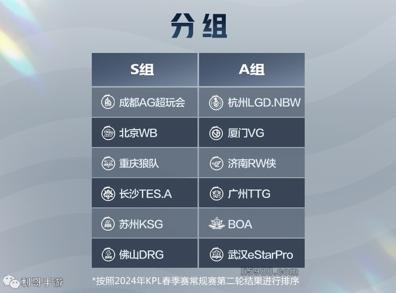 莱万多夫斯 莱万多夫斯